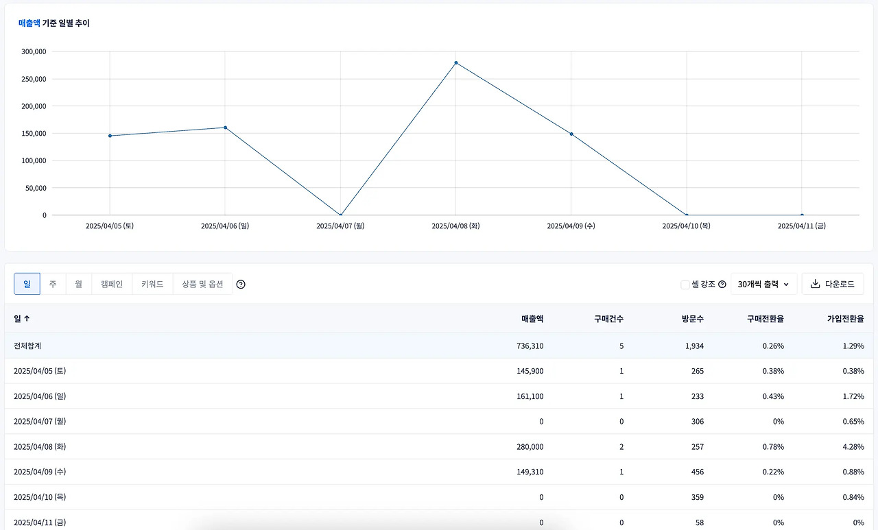 브런치 글 이미지 7