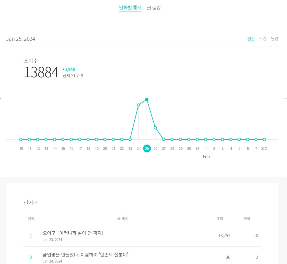 2일 반을 호령함.jpg