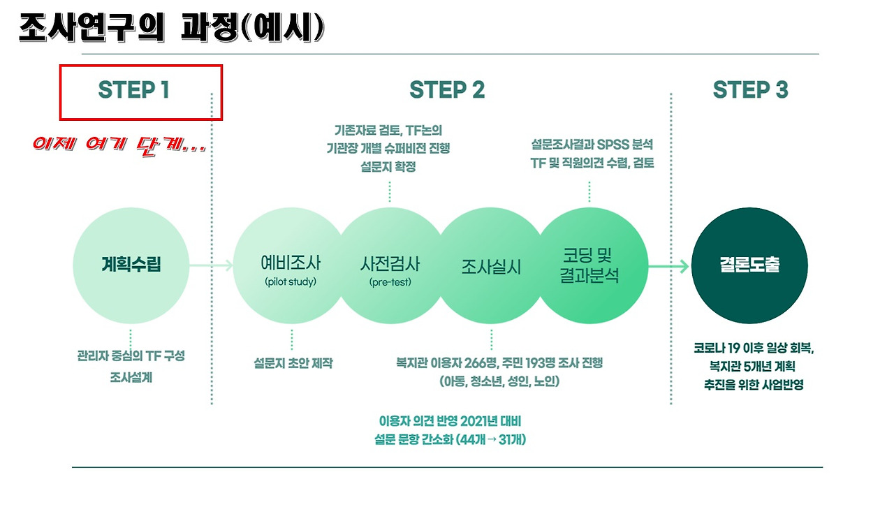 조사연구 과정.jpg