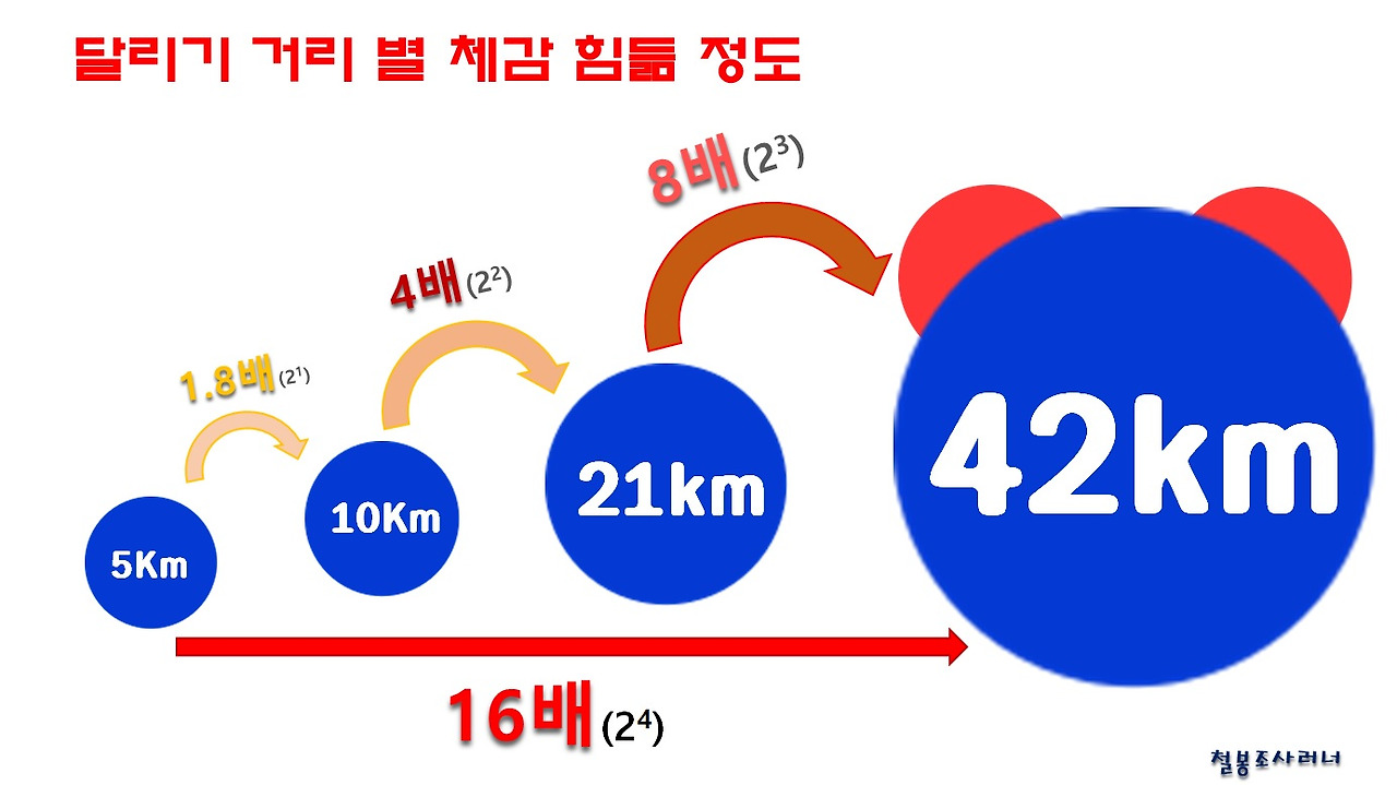 달리기 힘듦2.jpg