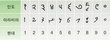 아라비아숫자.jpg