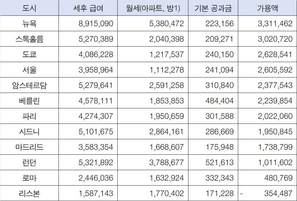 나라별 비교.jpg