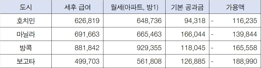 동남아 비교.jpg