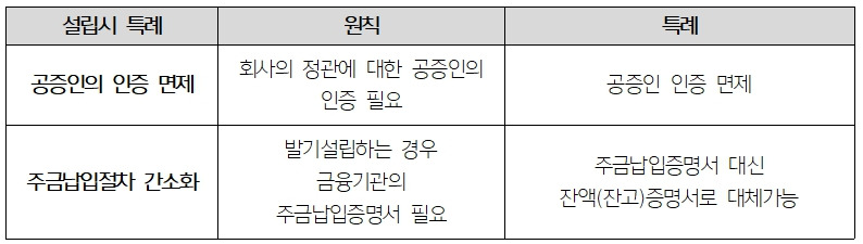 도하브런치 표1.jpg