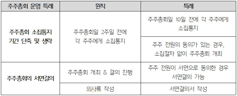 도하브런치 표2.jpg