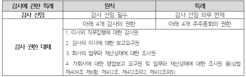 도하브런치 표4.jpg