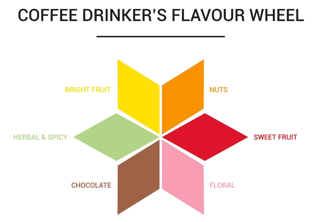 coffee-drinkers-wheel-courtesy of Cuperus.jpg
