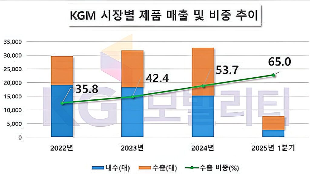 KGM-changes-name-and-posts-surplus-3-1024x576.jpg