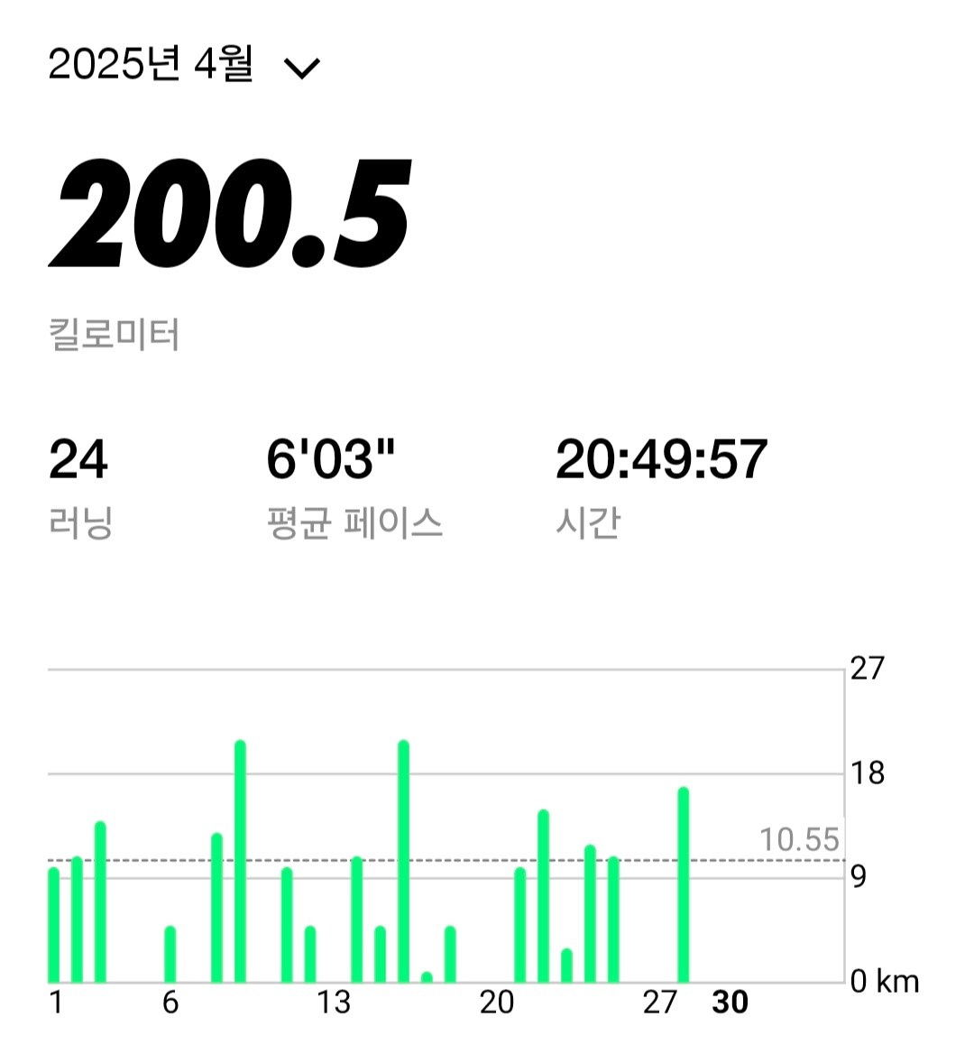 Screenshot_20250430_195149_Nike Run Club.jpg