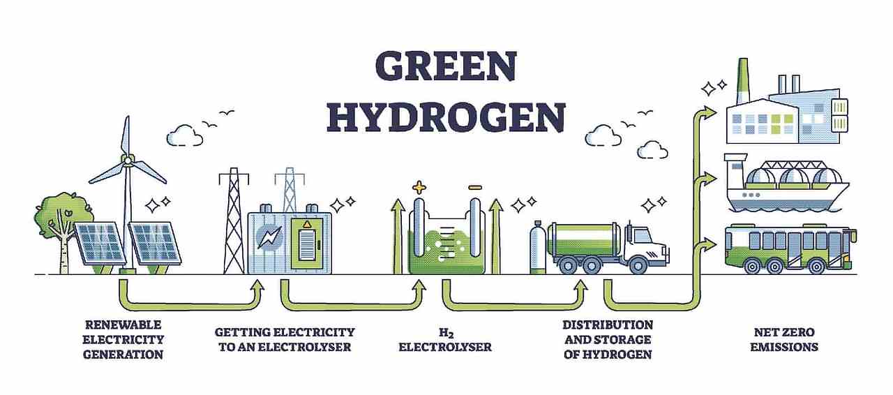 Green-Hydrogen.jpg