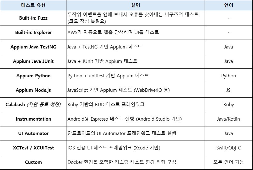 테스트파일 종류.jpg