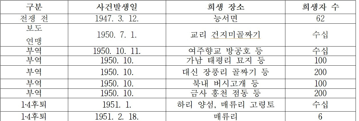 희생자 현황.jpg