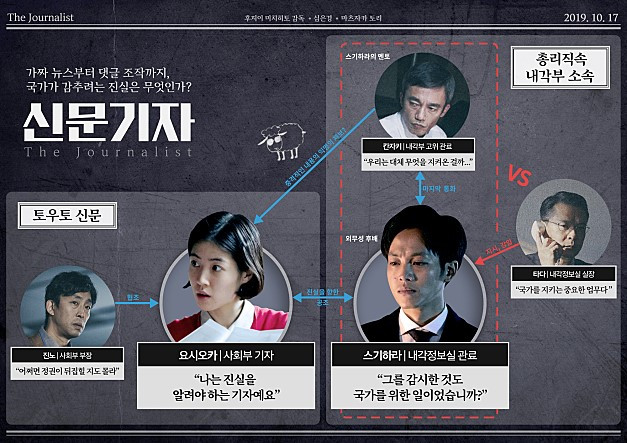 (4) 신문기자 관계도.jpg