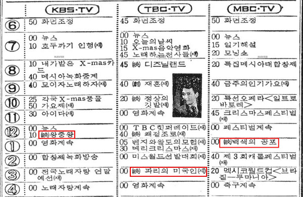 19731225 편성표_왕중와 파리의미국인 백색의공포 (조선).jpg