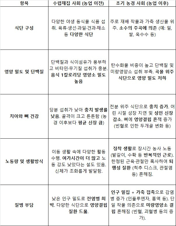 영양 밀도 표.jpg