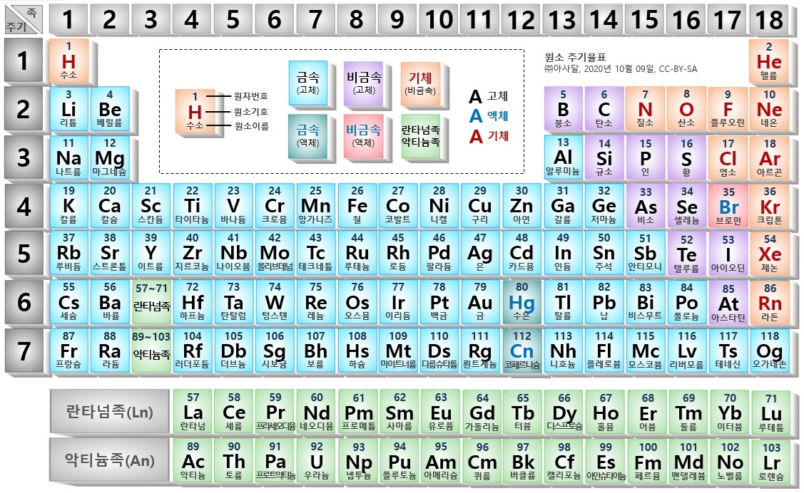 주기율표.jpg