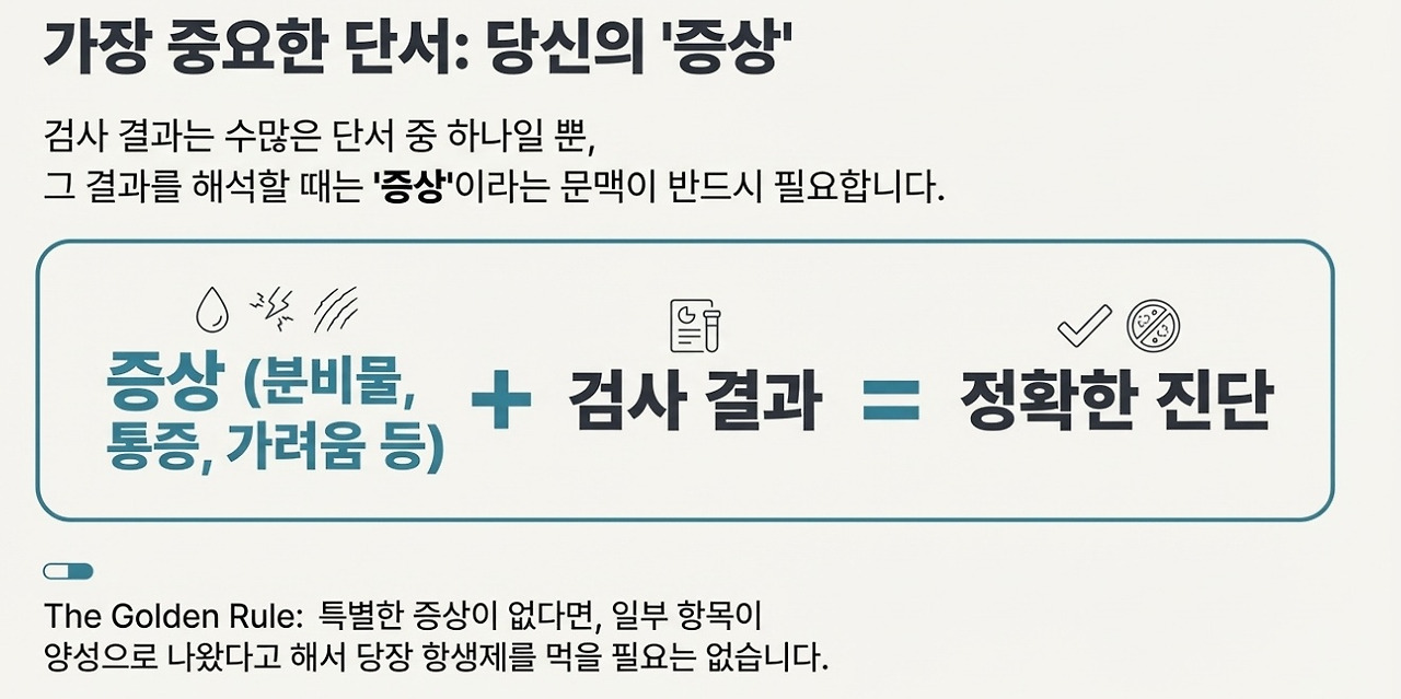 증상 여부.jpg