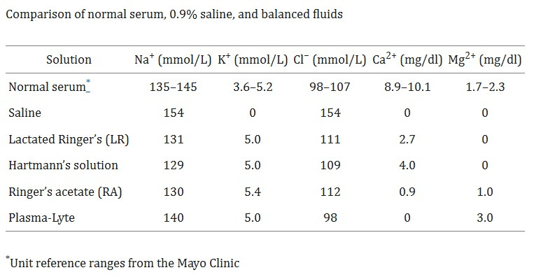 생리식염수와 혈청 비교.jpg