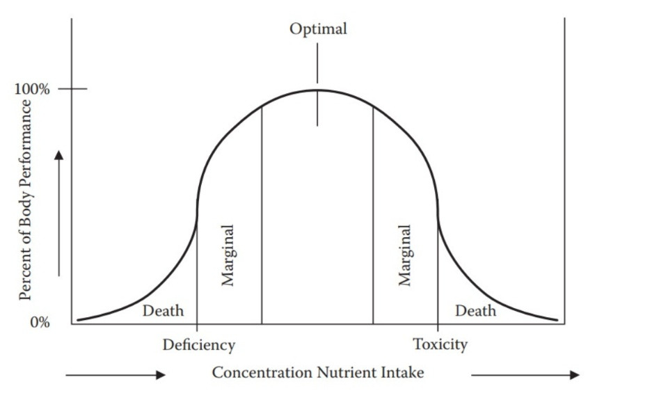 Dose-response relationship.jpg