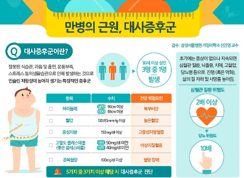 대사증후군.jpg