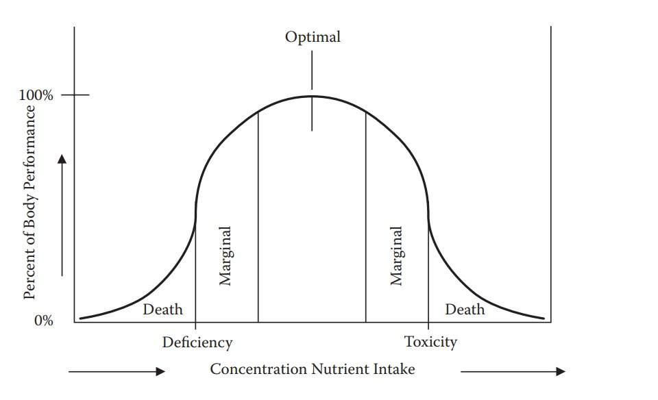 dose-response relation.jpg