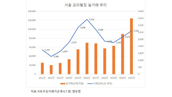 이데일리_파이어족 꿈꾸는 MZ세대 강남권 꼬마빌딩 노린다.jpg
