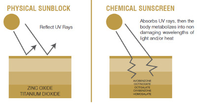 Physical%20Sunscreen.jpg