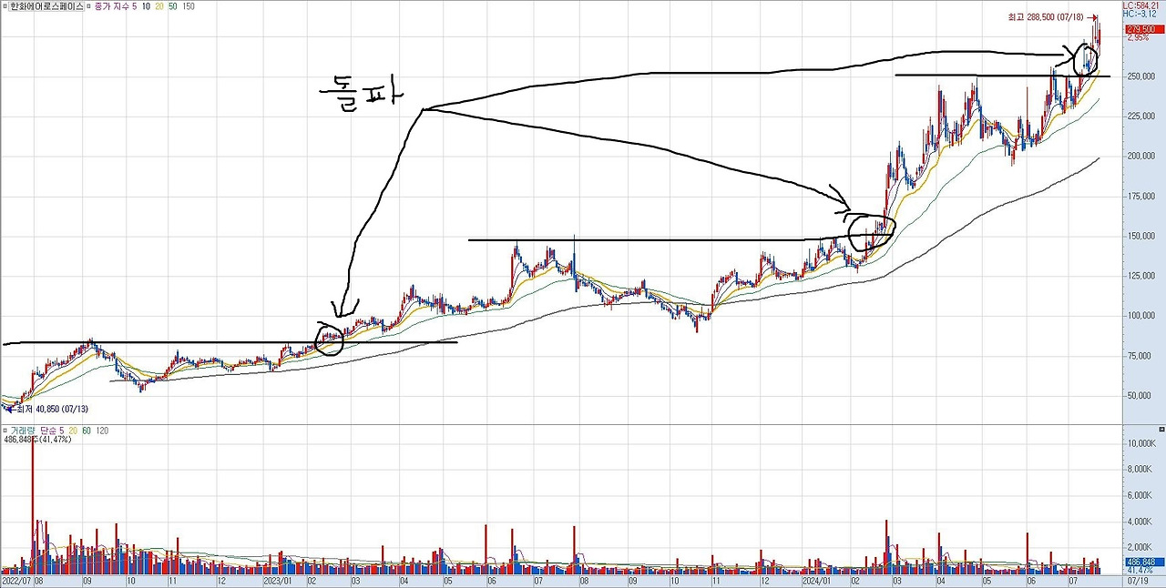 한화에어로스페이스 차트.jpg