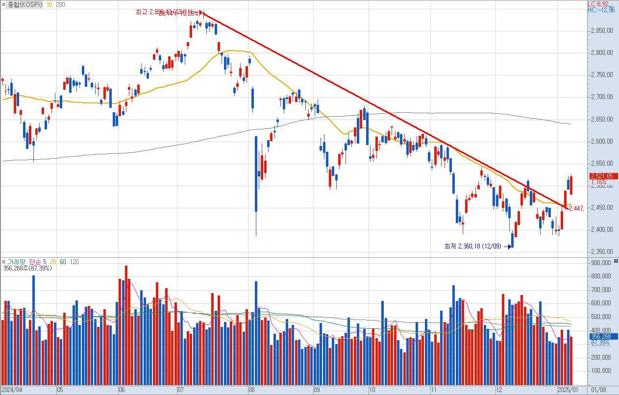 코스피 추세선 돌파(2).jpg