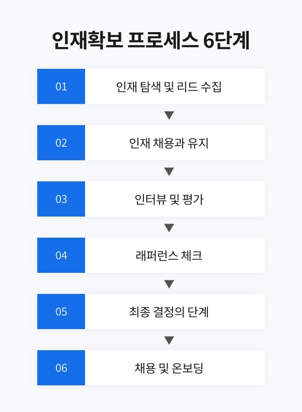 인재확보, TA가 필요한이유_설명3.jpg