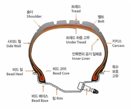 타이어구조 - 네이버 블로그 참조.jpg