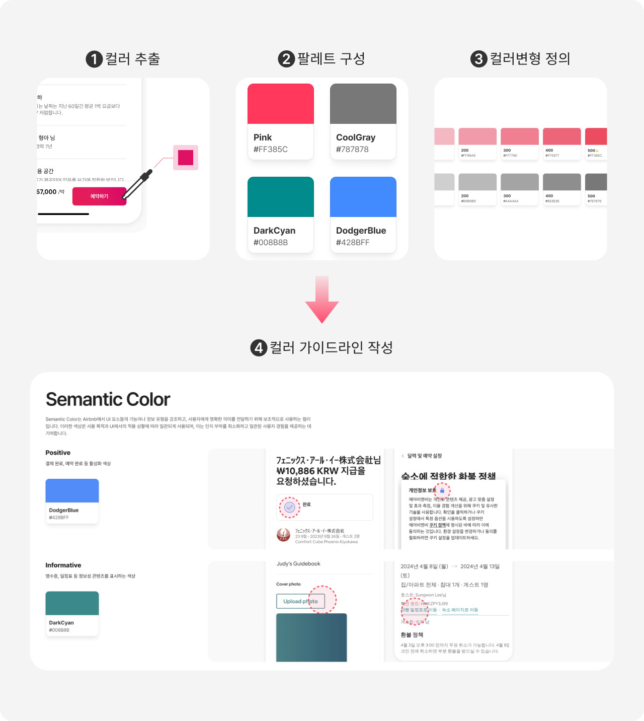 컬러 과정 (1).jpg