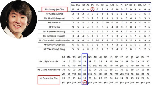 조성진 채점표.jpg