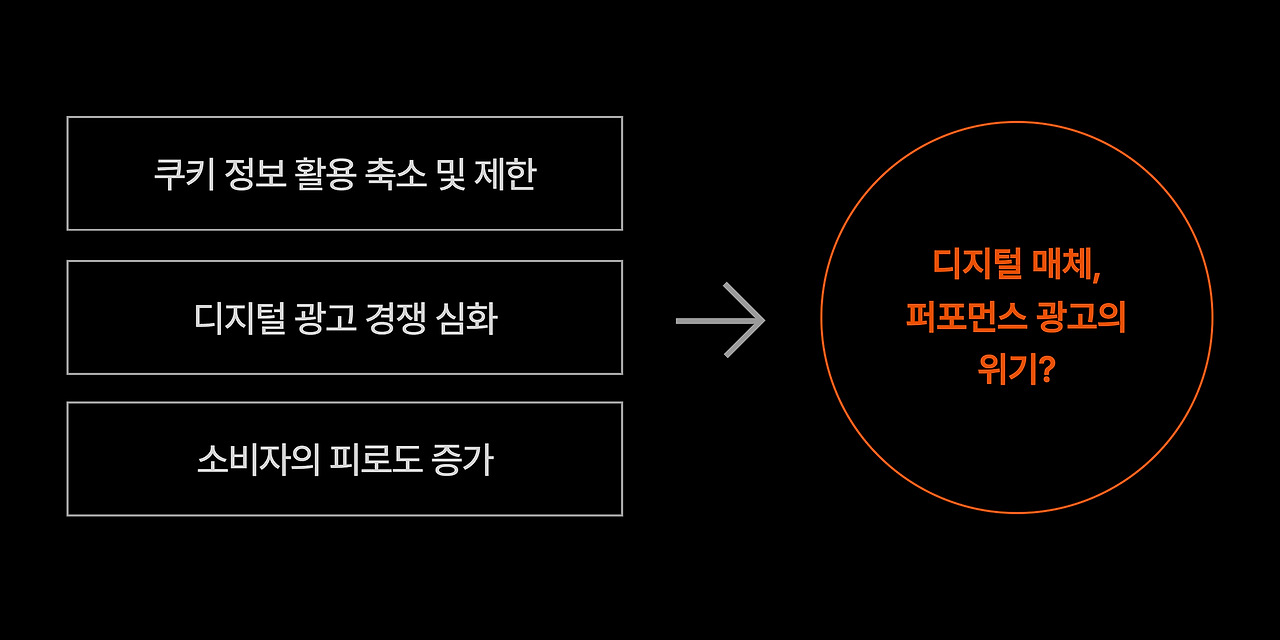 퍼포먼스 광고의 위기라는 말의 원인 분석.jpg