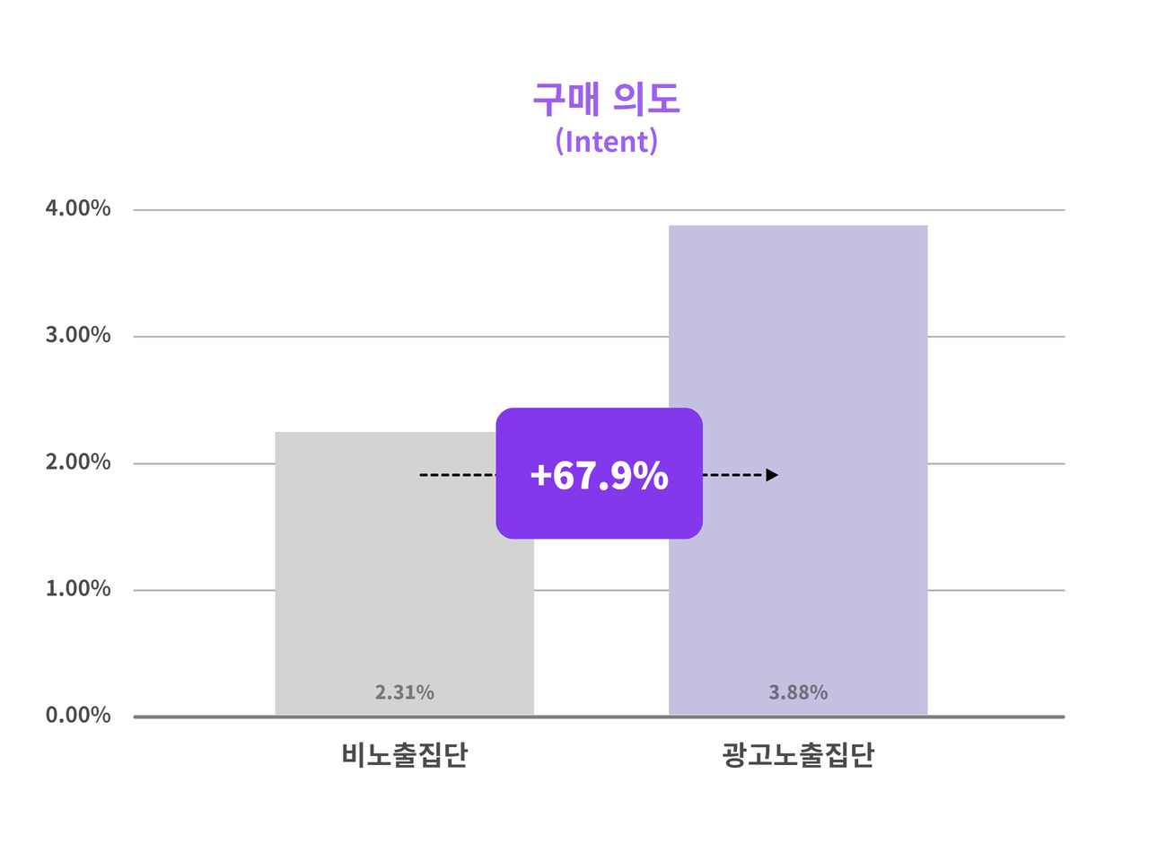 노키아_광고사례_연구분석_데이터 3.jpg