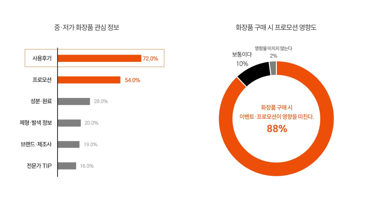 중저가 화장품 관심 정보.jpg