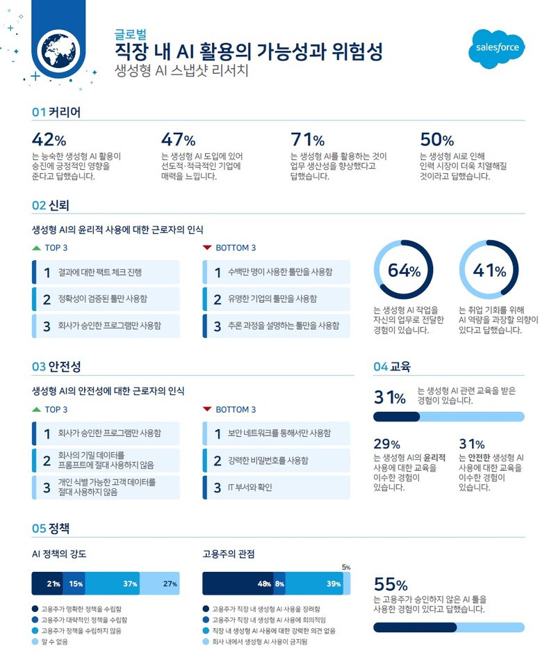 직장 내 AI 활용의 가능성과 위험성.jpg