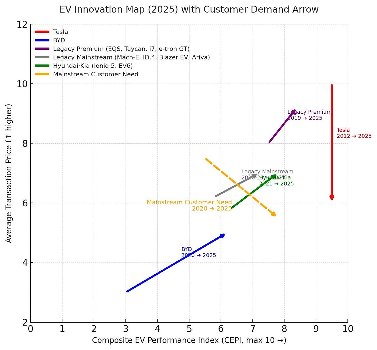 전기차 파괴적 혁신.jpg