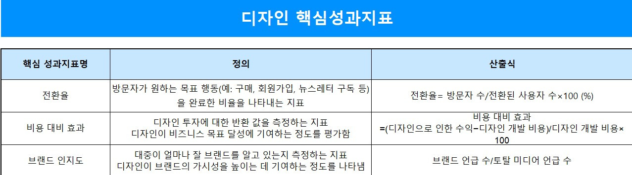 디자인 핵심 성과지표.jpg