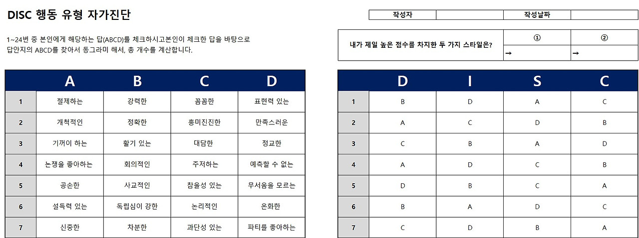 DISC 행동 유형 자가진단.jpg