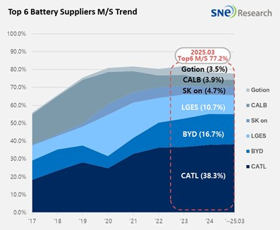 Global-electric-vehicle-battery-usage-3.jpg