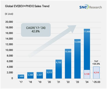 Global-electric-vehicle-sales-in-Q1-1.jpg