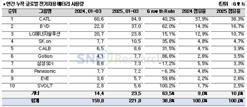 Global-electric-vehicle-battery-usage-2.jpg