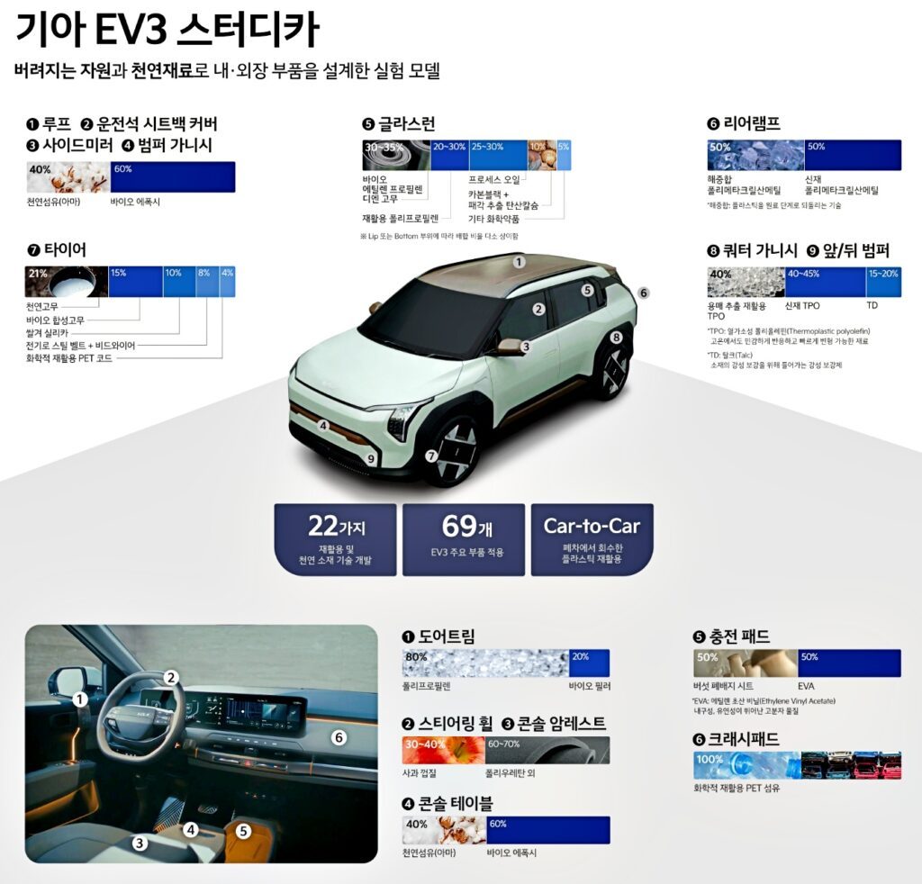 Kia-EV3-Study-Car-1_-1024x982.jpg