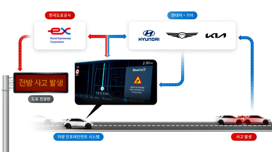 Highway-accident-information-guidance-service-overview_.jpg