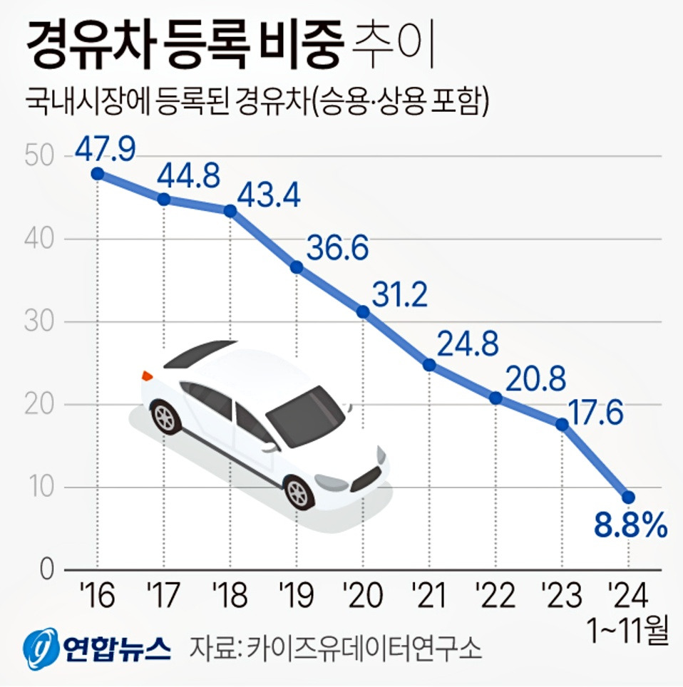 Decrease-in-the-proportion-of-diesel-vehicles-1_.jpg