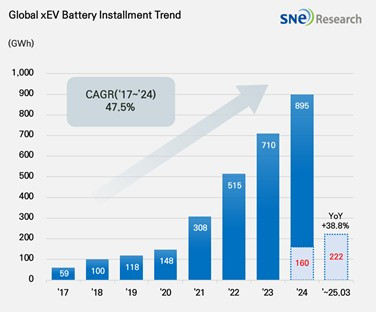 Global-electric-vehicle-battery-usage-1.jpg