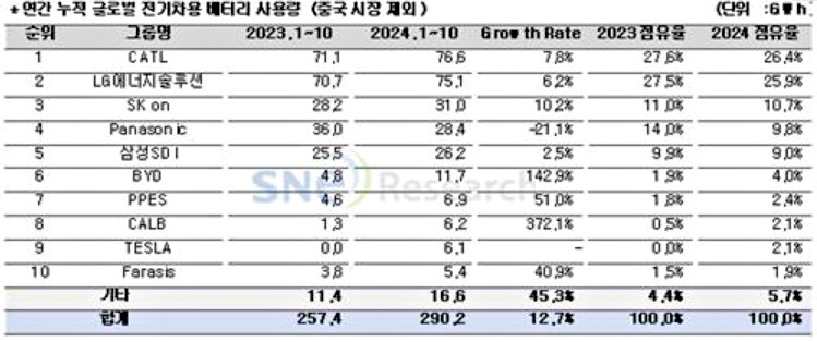 Annual-cumulative-global-electric-vehicle-battery-usage_.jpg