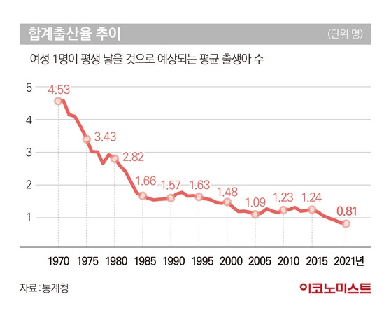 합계 출산율 2021.jpg