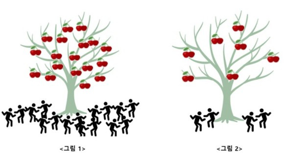 사정율 구간의 특징.jpg